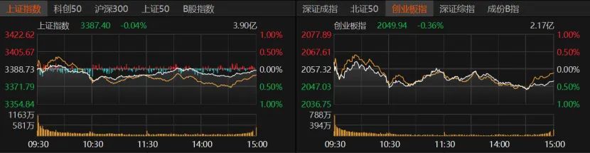 A股存量博弈，如何突围？专家支招→