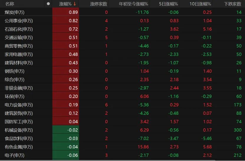 A股存量博弈，如何突围？专家支招→