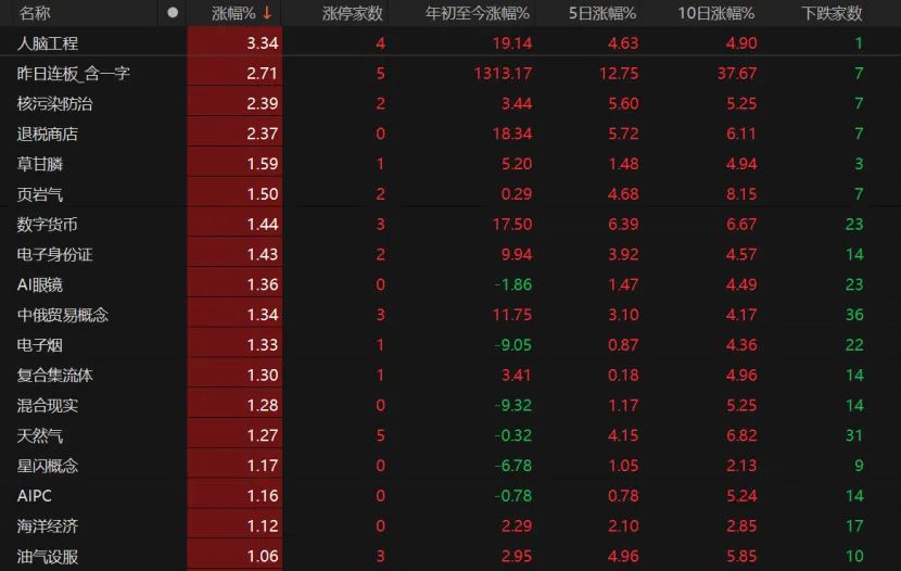 A股存量博弈，如何突围？专家支招→