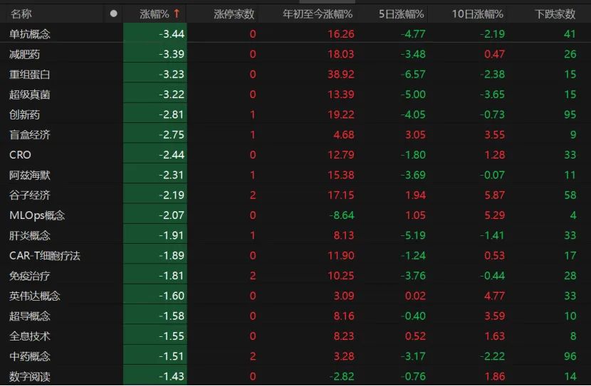 A股存量博弈，如何突围？专家支招→