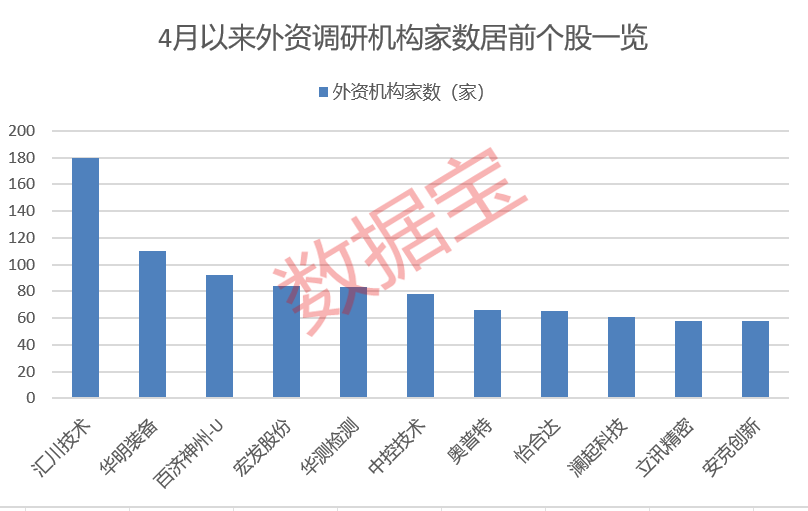 外资继续加仓！这些A股受关注
