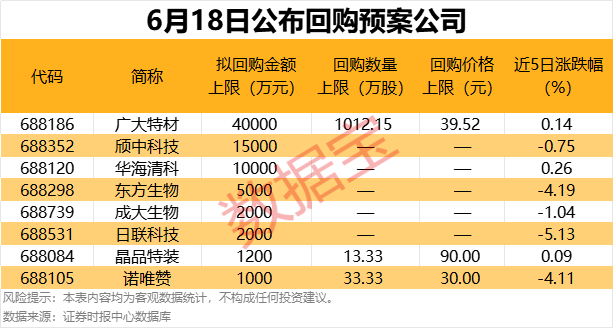 利好！科创板公司扎堆公布