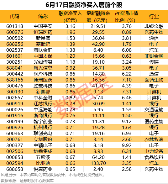 利好！科创板公司扎堆公布