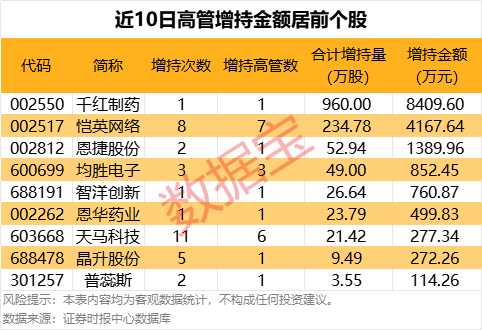 利好！科创板公司扎堆公布