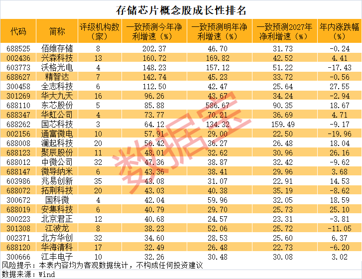 炸锅了！“有钱没货”，价格一个月飙升53%！全球前三大巨头集体停产，这些受益股高成长