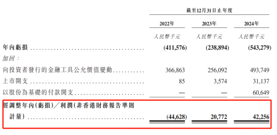 圣贝拉：新消费“黑马”启动招股，背后强大基石投资者“揭秘”！