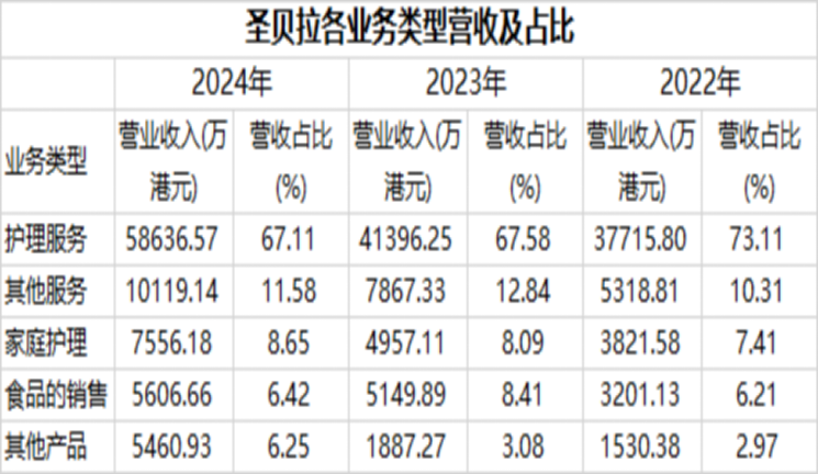 圣贝拉：新消费“黑马”启动招股，背后强大基石投资者“揭秘”！