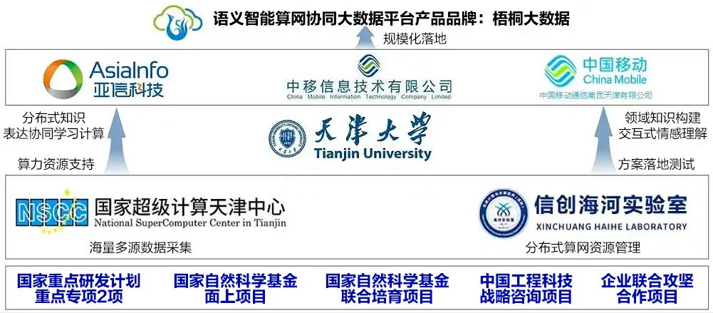 亚信科技、天津大学、中移动信息、天津移动荣获天津市科技进步一等奖