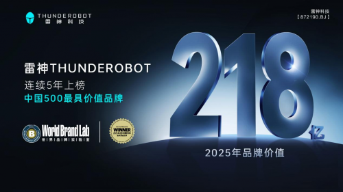 连续五年获评“中国500最具价值品牌”，雷神科技品牌价值218亿再创新高