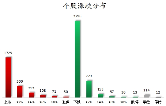 配资导航 |数据复盘丨电子、通信等行业走强 42股获主力资金净流入超亿元