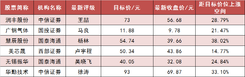 【18日资金路线图】两市主力资金净流出近150亿元 电子等行业实现净流入