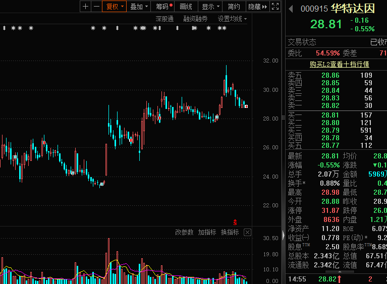 突然出手，神秘牛散，举牌000915！半导体板块，获机构密集看好