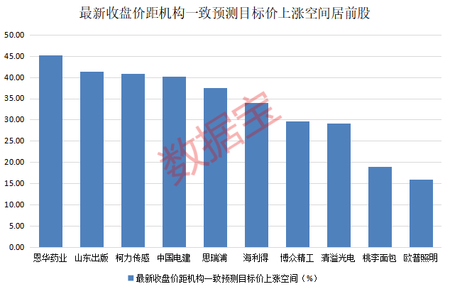 突然出手，神秘牛散，举牌000915！半导体板块，获机构密集看好
