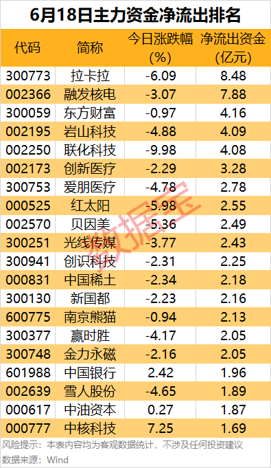 主力资金 | 强势涨停，这只龙头股被主力资金盯上