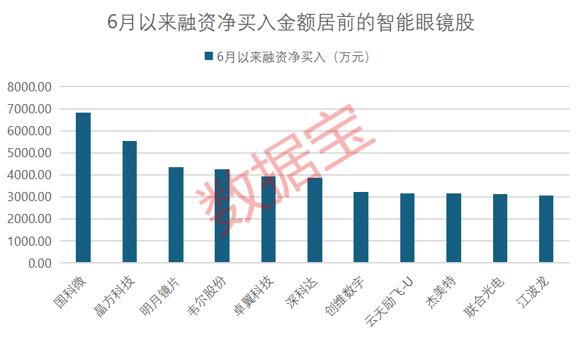 688568，军队采购资格，恢复！AI眼镜，销量翻番（附股）
