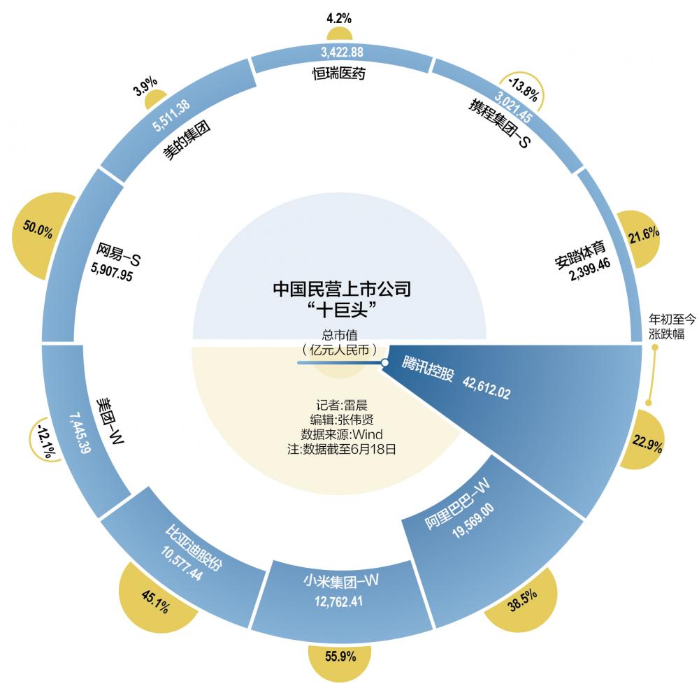 11万亿“十巨头”崛起 中国资产价值重估动能强劲
