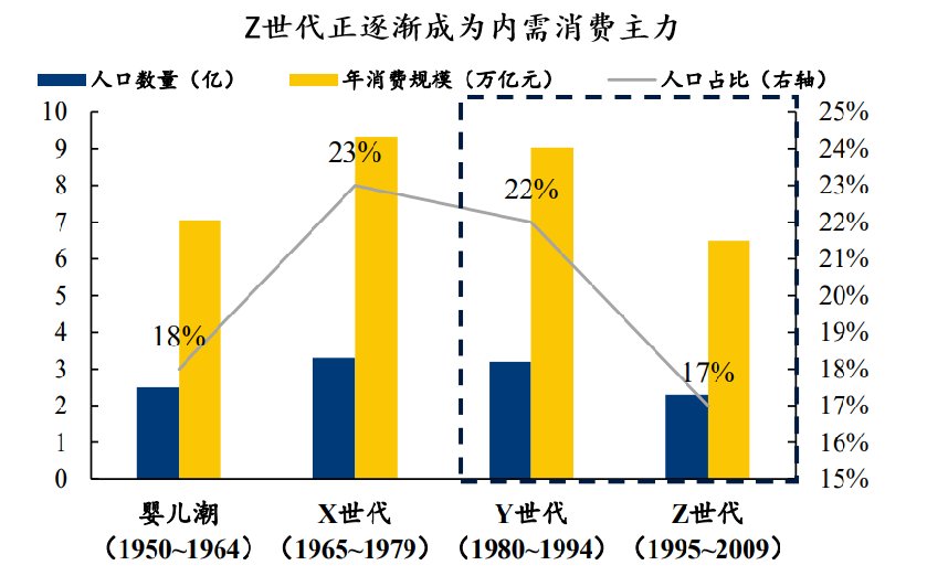 左手黄金右手奶茶，年轻人的“茅台”不来一口？