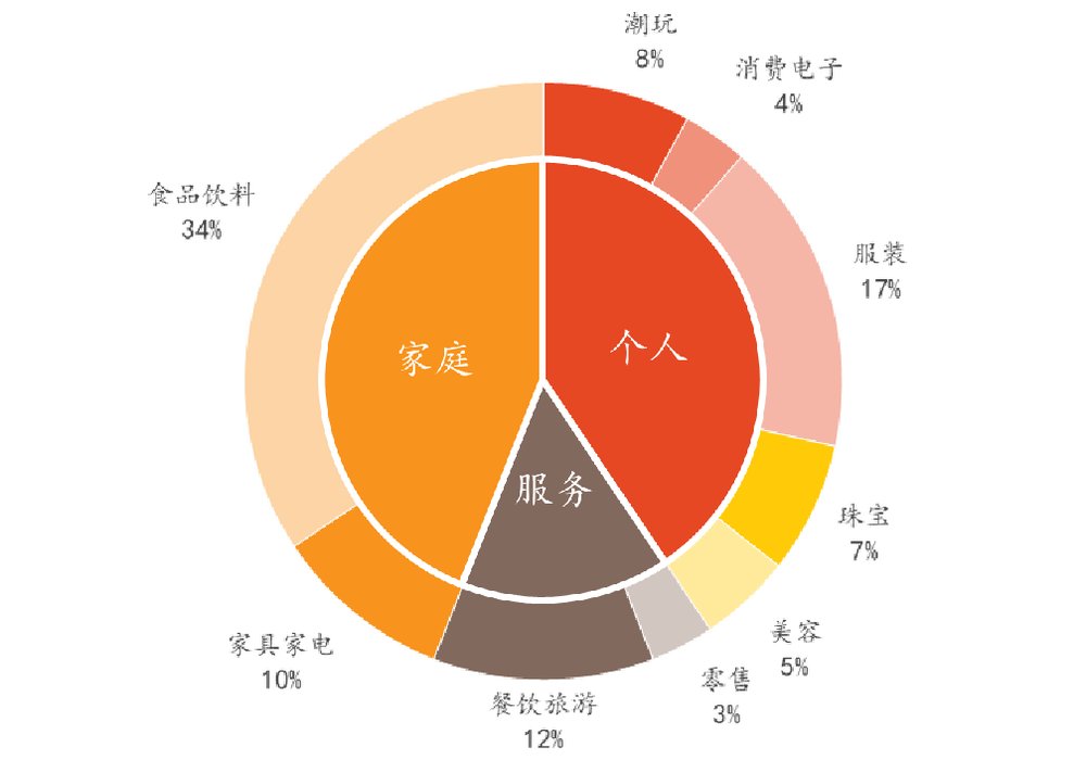 左手黄金右手奶茶，年轻人的“茅台”不来一口？