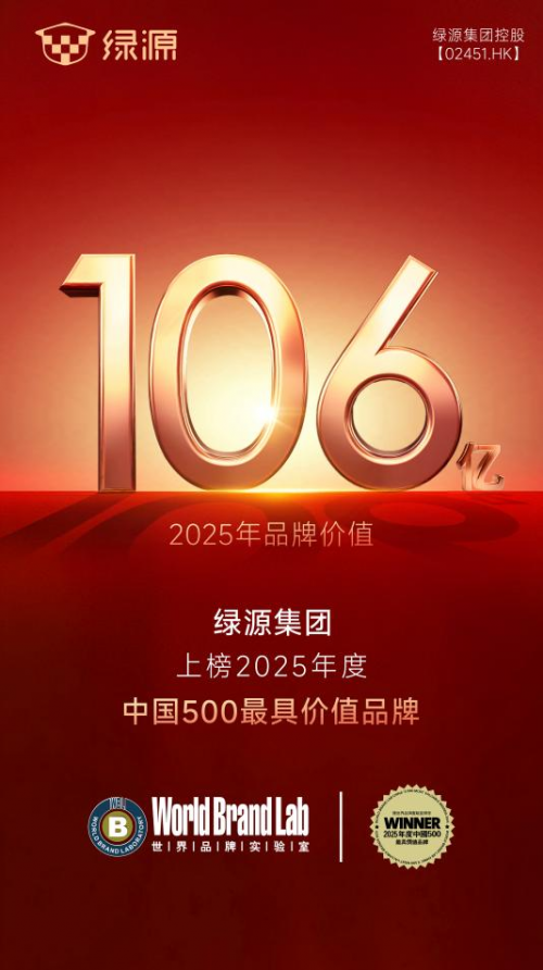 配资导航 |首破百亿! 绿源荣登“2025中国500最具价值品牌”榜单 配资导航 |首破百亿! 绿源荣登“2025中国500最具价值品牌”榜单
