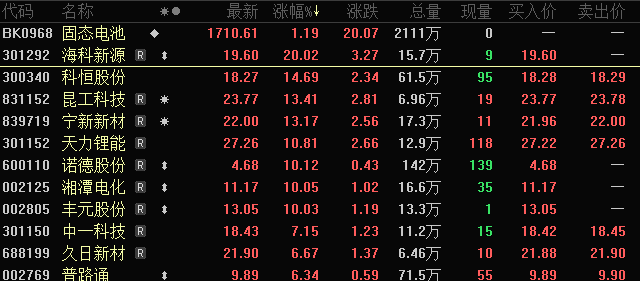 杠杆资金大幅加仓这些股！