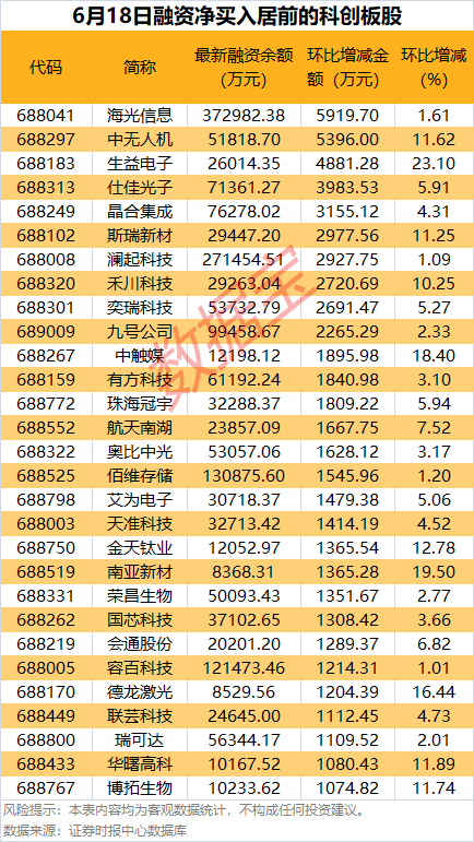 杠杆资金大幅加仓这些股！