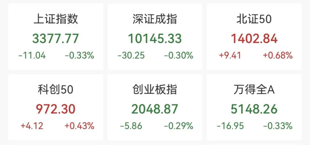 直线拉升！开盘几分钟，20%涨停！