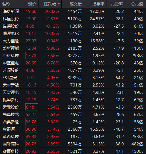 直线拉升！开盘几分钟，20%涨停！