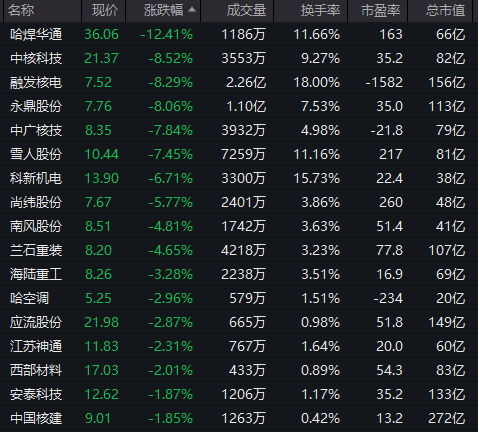 直线拉升！开盘几分钟，20%涨停！