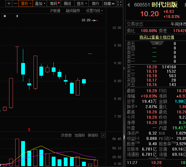 科创独角兽影子股名单，曝光！