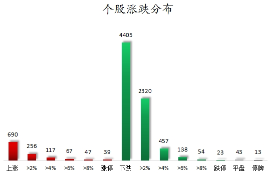 数据复盘丨石油石化、传媒等行业走强 龙虎榜机构抢筹13股