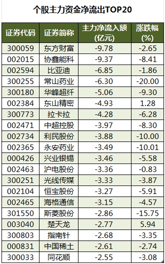 数据复盘丨石油石化、传媒等行业走强 龙虎榜机构抢筹13股