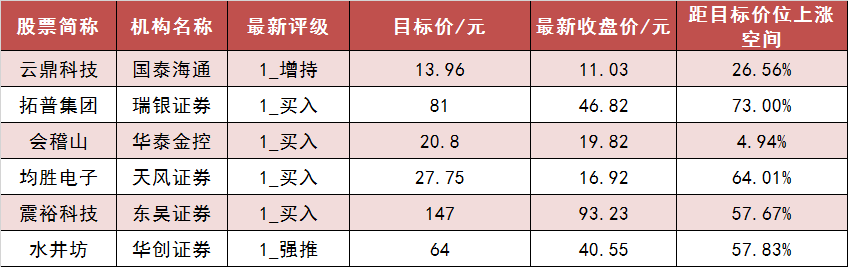 【19日资金路线图】两市主力资金净流出近400亿元 石油石化行业实现净流入
