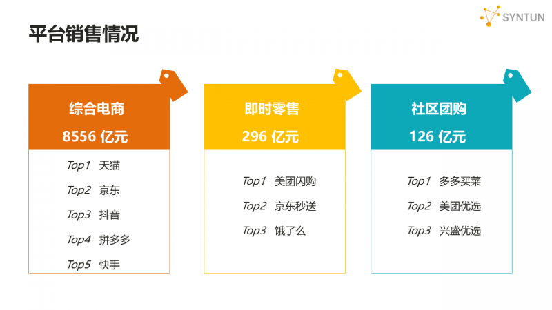 星图数据发布2025年618大促销售战报：全网交易总额达8556亿元