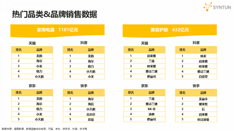 星图数据发布2025年618大促销售战报：全网交易总额达8556亿元