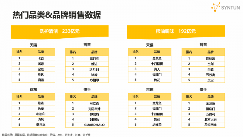 星图数据发布2025年618大促销售战报：全网交易总额达8556亿元