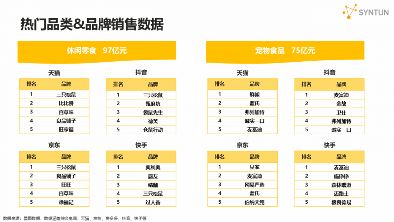 星图数据发布2025年618大促销售战报：全网交易总额达8556亿元