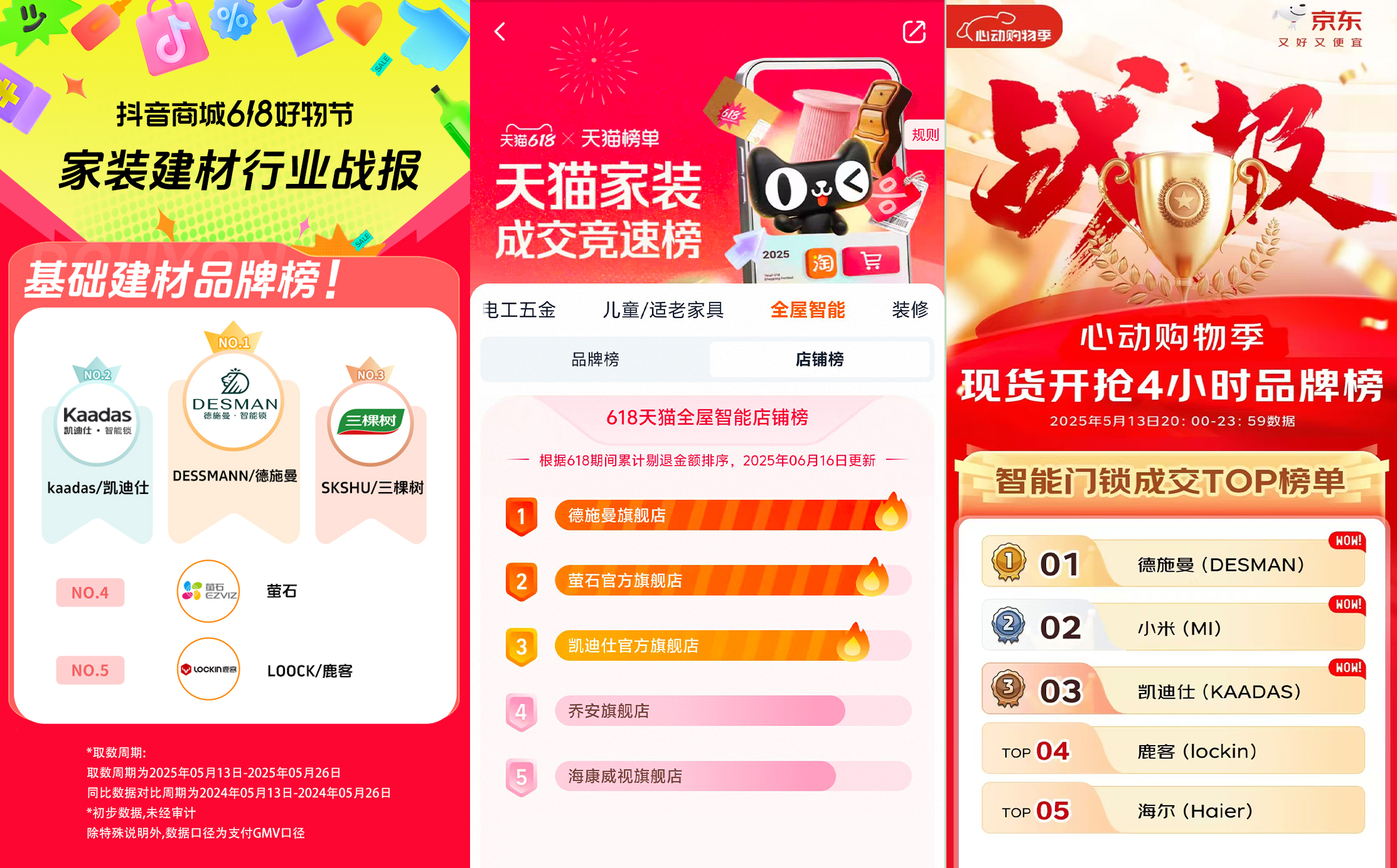 德施曼618连续十年全平台第一！高端逆势增长245%！