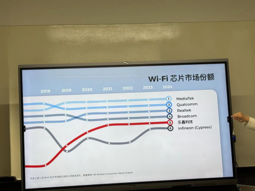 乐鑫科技“极客思维”，技术完美主义者的向上突围