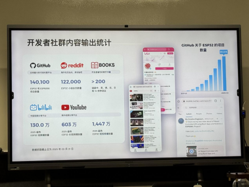 乐鑫科技“极客思维”，技术完美主义者的向上突围
