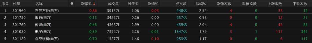 超4600股下跌，原因在这儿→
