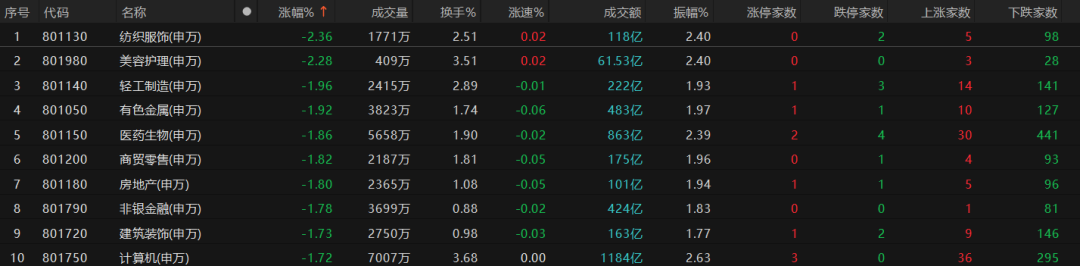 超4600股下跌，原因在这儿→