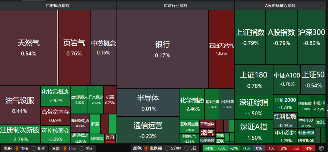 超4600股下跌，原因在这儿→