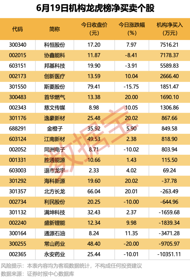 机构最新预测，5股上涨空间超20%！