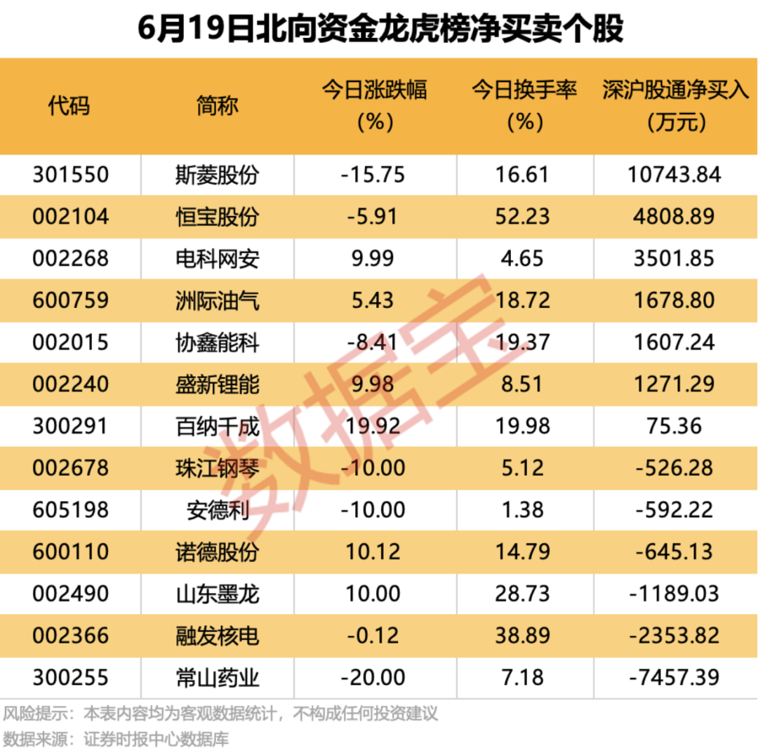机构最新预测，5股上涨空间超20%！