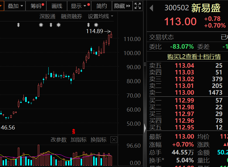 利好，功率半导体龙头，资产超2500亿元的国资入主！日K线连阳股出炉，CPO龙头入榜