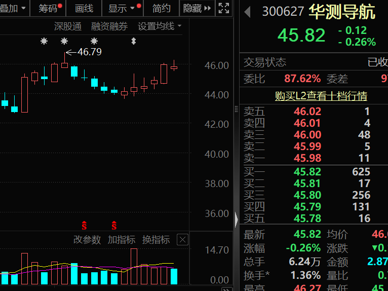 利好，功率半导体龙头，资产超2500亿元的国资入主！日K线连阳股出炉，CPO龙头入榜