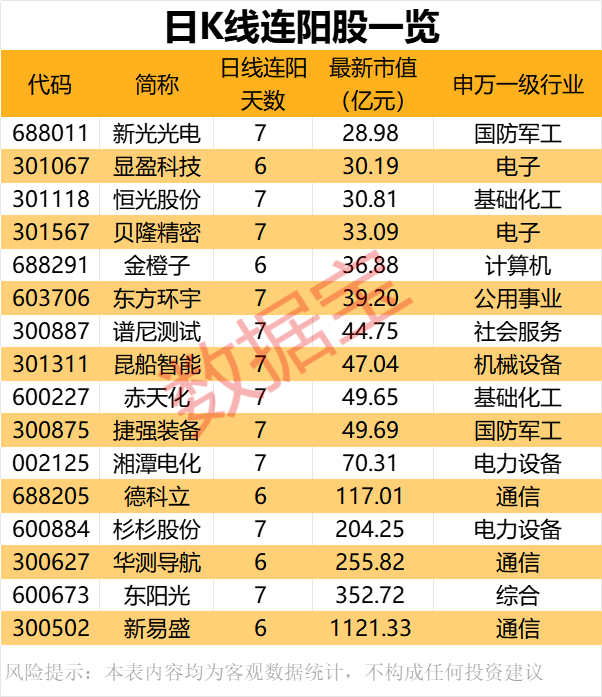 利好，功率半导体龙头，资产超2500亿元的国资入主！日K线连阳股出炉，CPO龙头入榜