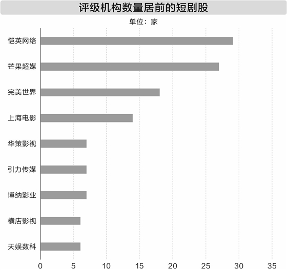 短剧市场爆发式增长 行业出海表现亮眼