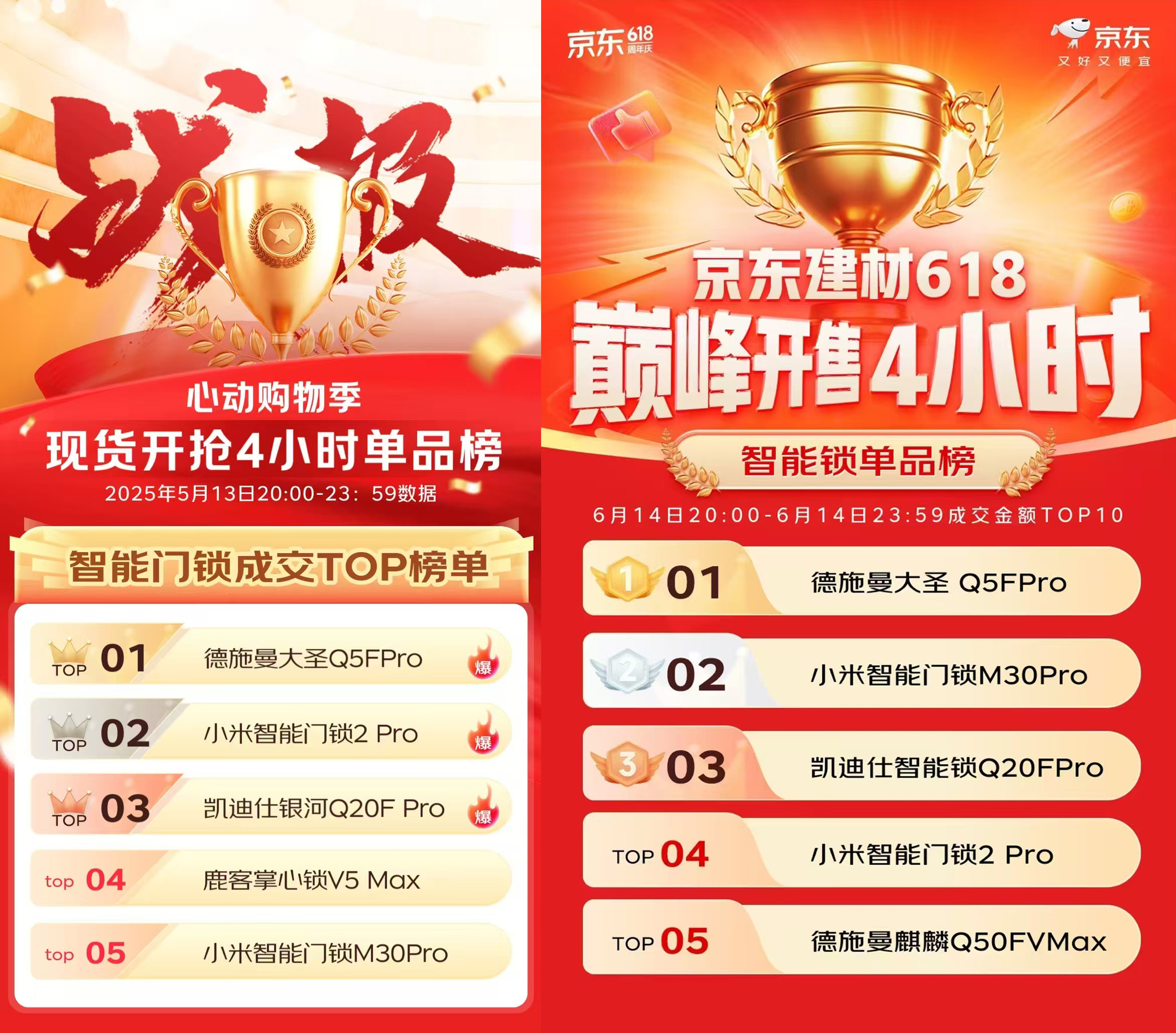 智能锁618王牌单品出炉，德施曼Q5FPro成国民爆款