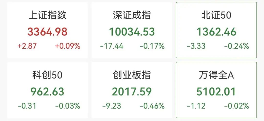 突发！不到2分钟，再冲20cm涨停！
